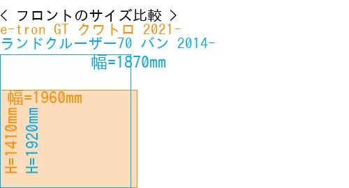 #e-tron GT クワトロ 2021- + ランドクルーザー70 バン 2014-